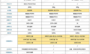 最新手机大比拼性能、设计、价格都有！