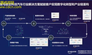 汽车新方向科技赋能行情