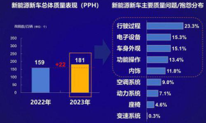 新车热榜2023年度最具潜力的车型大揭秘！