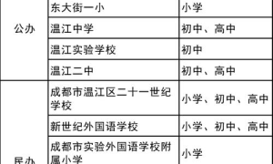 成都新校榜单！寻找优质教育？